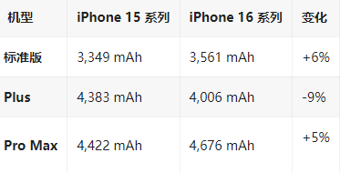 张港镇苹果16维修分享iPhone16/Pro系列机模再曝光