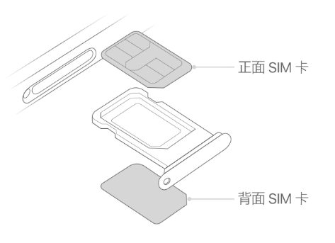 张港镇苹果15维修分享iPhone15出现'无SIM卡'怎么办