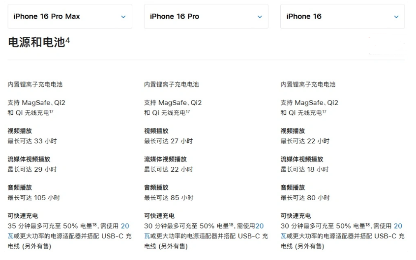 张港镇苹果手机维修分享 iPhone 16 目前实测充电峰值功率不超过 39W 