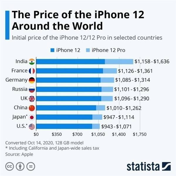 张港镇苹果手机维修分享哪个购买iPhone 12/12 Pro更便宜 